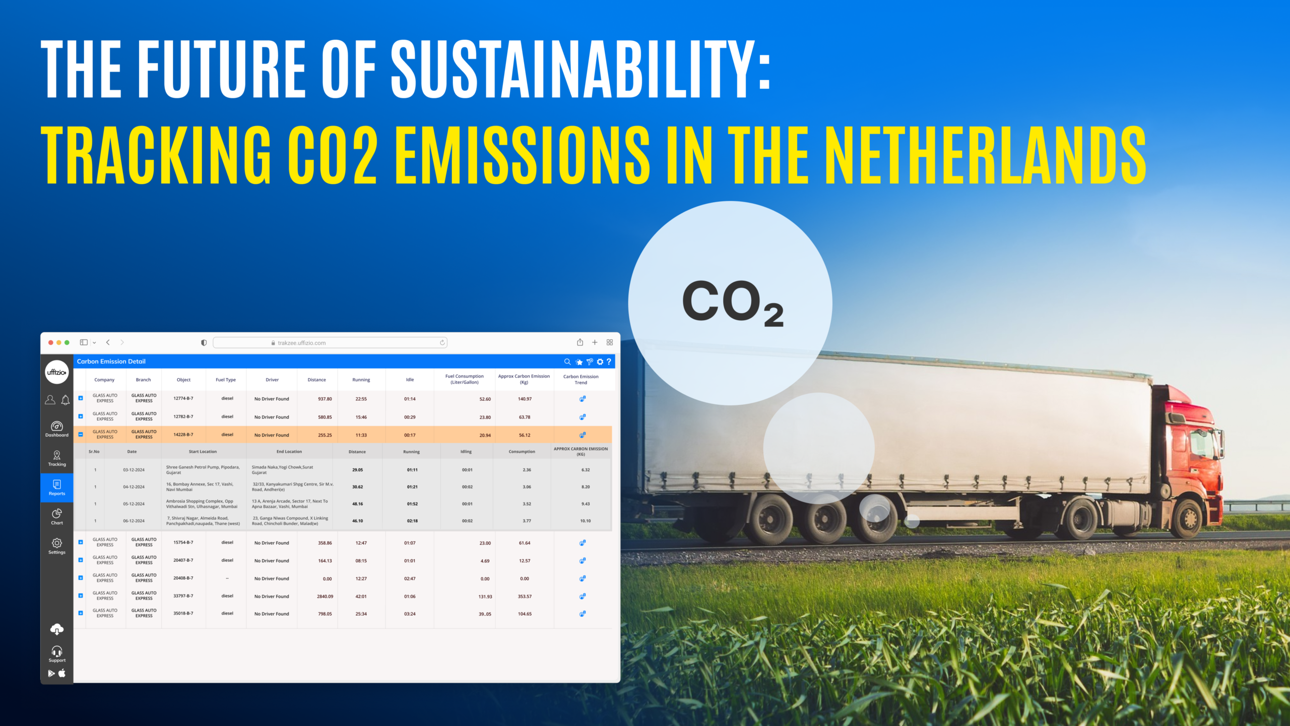 Co2 emission